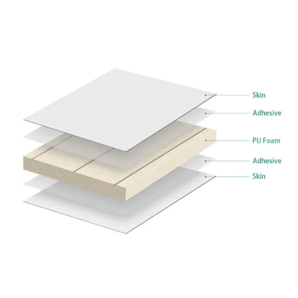 PU Panel